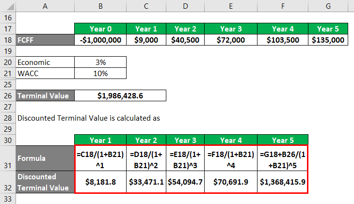 Best Net Present Value Formula Excel Transparant Formulas