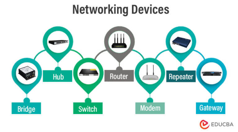 Networking Devices | Networking Devices To Know