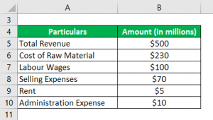 Operating Ratio | Top 3 Different Examples Of Operating Ratio