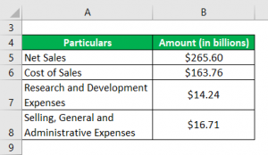 Operating Ratio | Top 3 Different Examples Of Operating Ratio