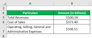 Operating Ratio | Top 3 Different Examples Of Operating Ratio