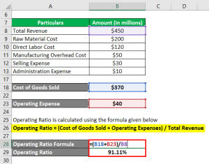 Operating Ratio Formula | Calculator (Examples with Excel Template)