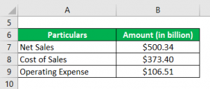 Operating Ratio Formula | Calculator (Examples with Excel Template)