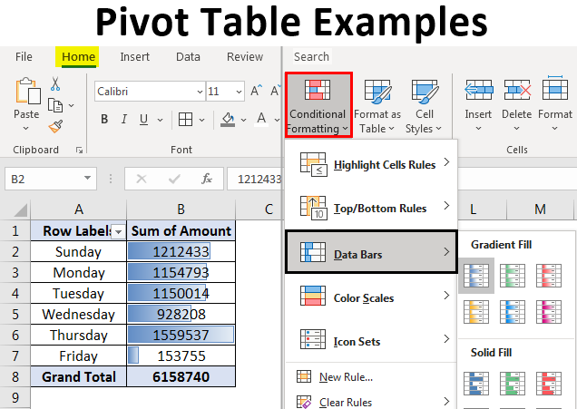 Pivot Table Examples How To Create