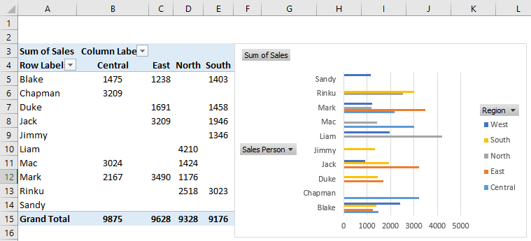 PIVOT CHART 3-2