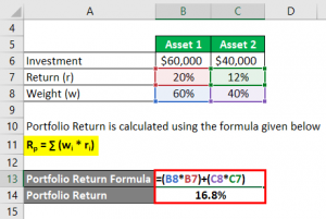 Portfolio Return Formula | Calculator (Examples With Excel Template)