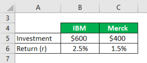 Portfolio Return Formula | Calculator (Examples With Excel Template)