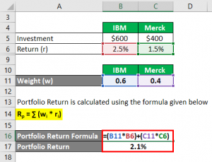 Portfolio Return Formula | Calculator (Examples With Excel Template)