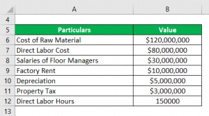 Predetermined Overhead Rate Formula | Calculator (with Excel Template)