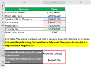 Predetermined Overhead Rate Formula | Calculator (with Excel Template)