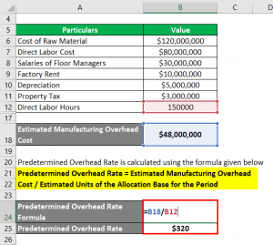 Predetermined Overhead Rate Formula 