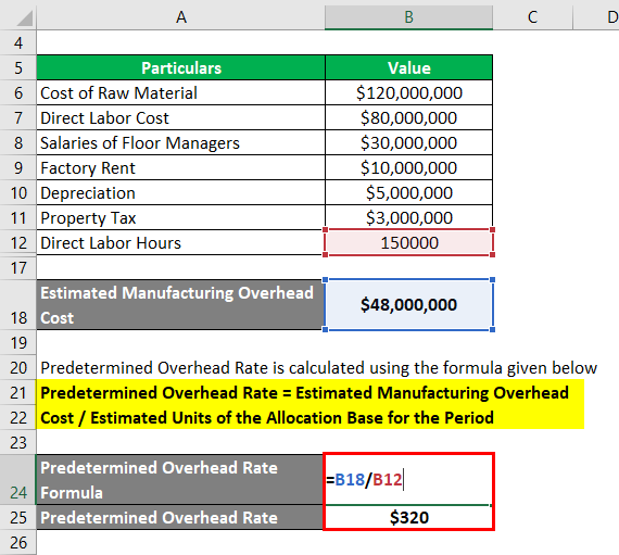 Predetermined Overhead Rate Formula Calculator With Excel Template ZOHAL