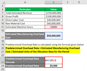 Predetermined Overhead Rate Formula | Calculator (with Excel Template)