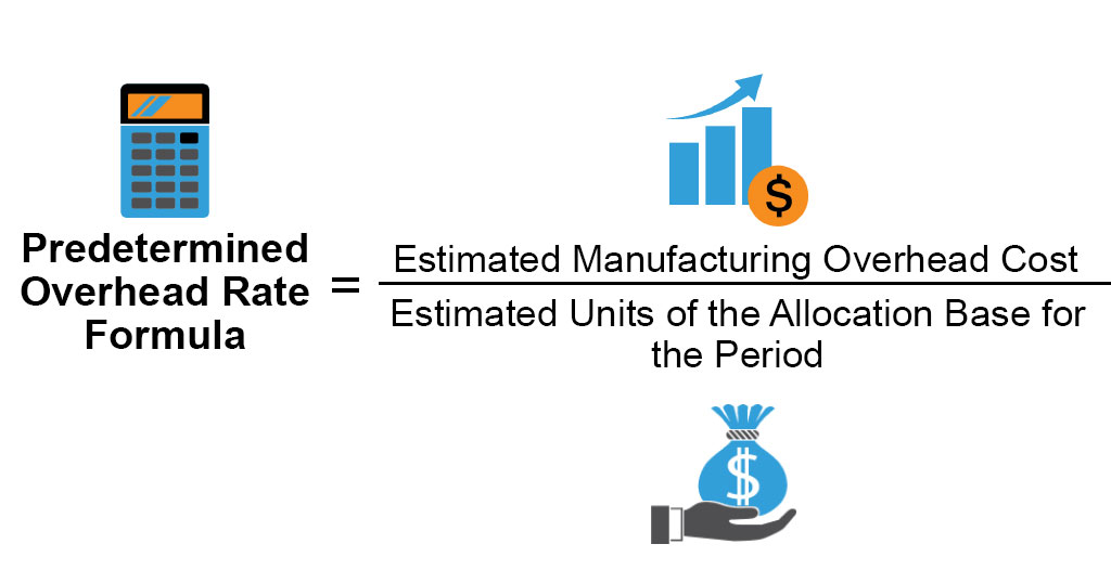 Predetermined Overhead Rate Formula Calculator with Excel Template 