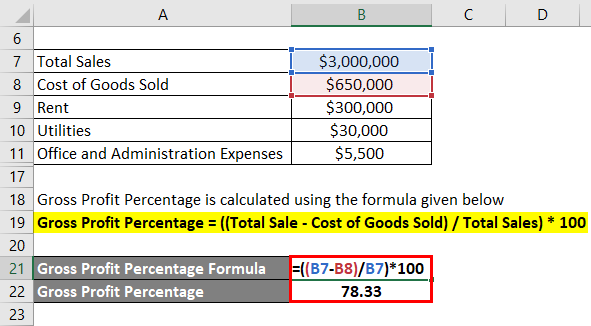 Exemple de Formule de Pourcentage de profit 2-3