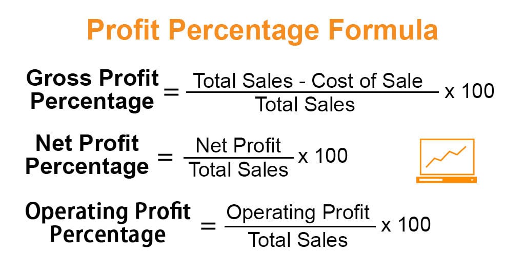 Profit Percentage Formula Educba 