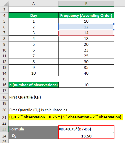 Quartile Deviation Formula Calculator Examples With Excel Template