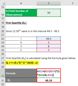 Quartile Deviation Formula | Calculator (Examples with Excel Template)