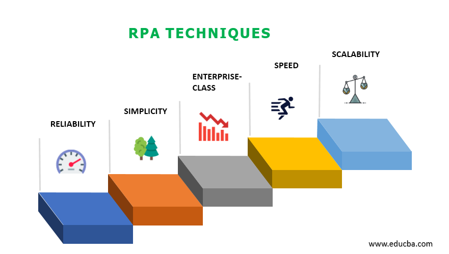 Rpa uses best sale