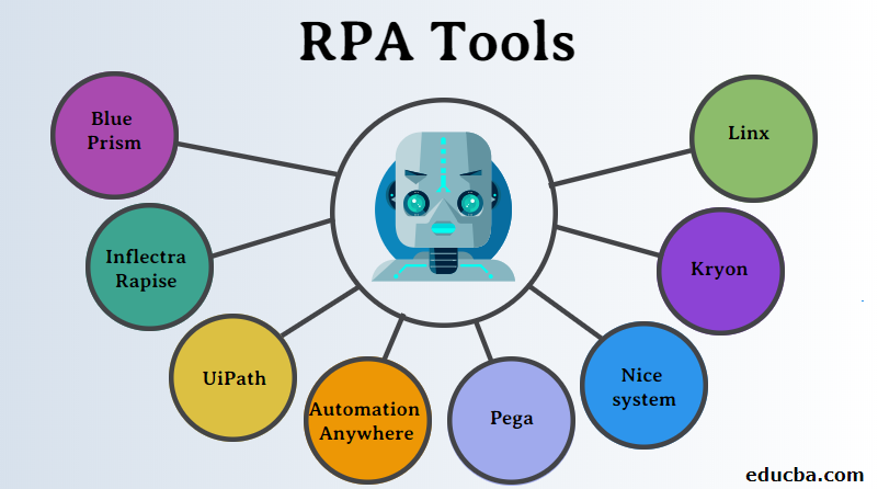 Rpa features store