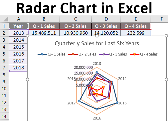 Radar Chart Excel Example