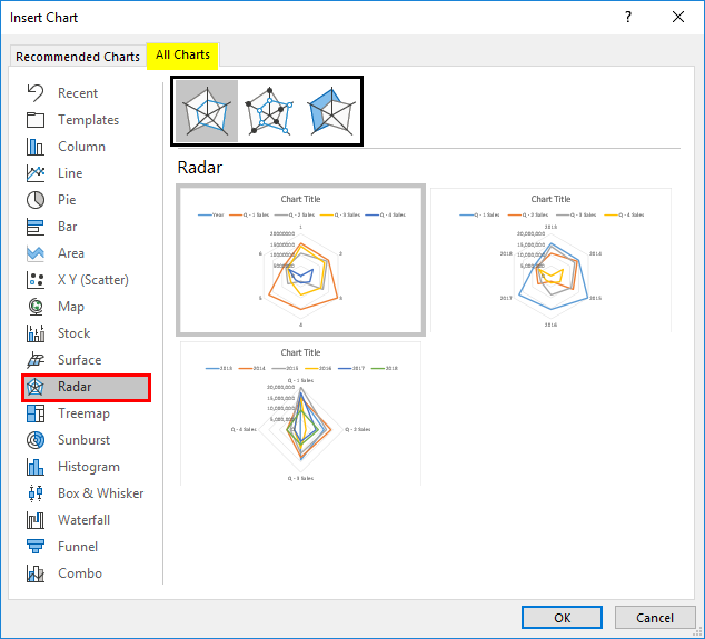 Radar chart in Excel 1-5