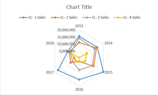 Radar Chart Excel