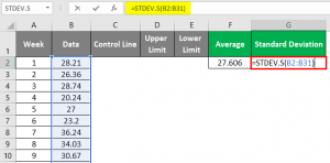 Control Charts in Excel | How to Create Control Charts in Excel?