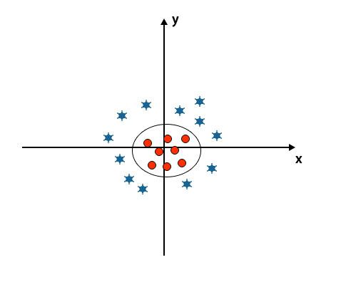 SVM Algorithm | Working & Pros of Support Vector Machine Algorithm