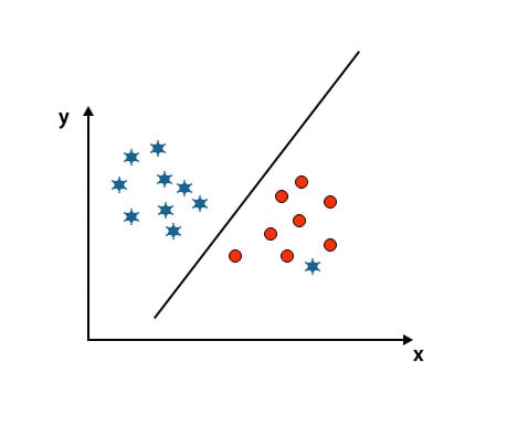 SVM Algorithm | Working & Pros of Support Vector Machine Algorithm