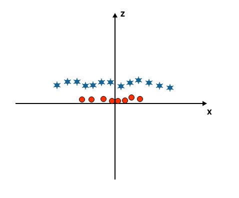 SVM Algorithm | Working & Pros of Support Vector Machine Algorithm