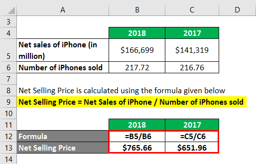 Net Selling Price  -3.2