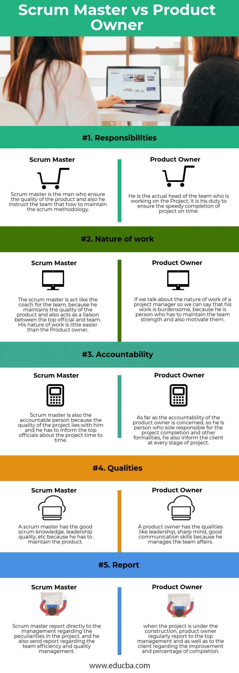 Scrum Master VS Product Owner | Top 5 Differences you should know