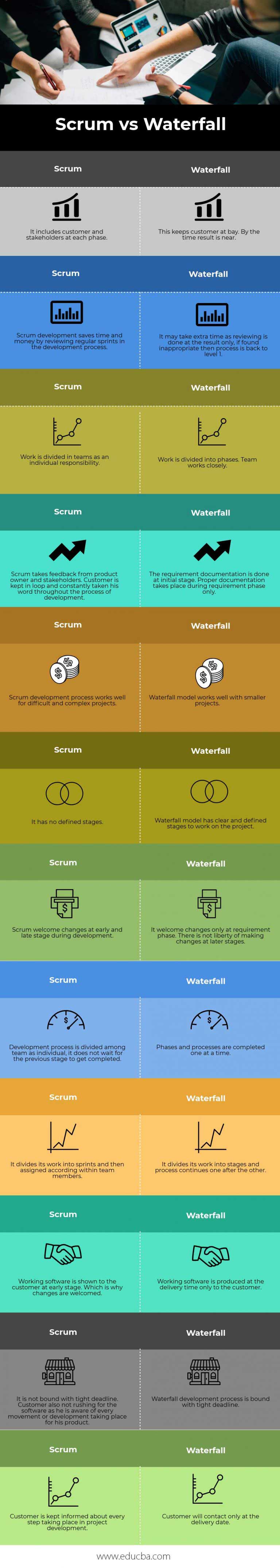 Scrum vs Waterfall | Top 12 Major Differences You Must Know