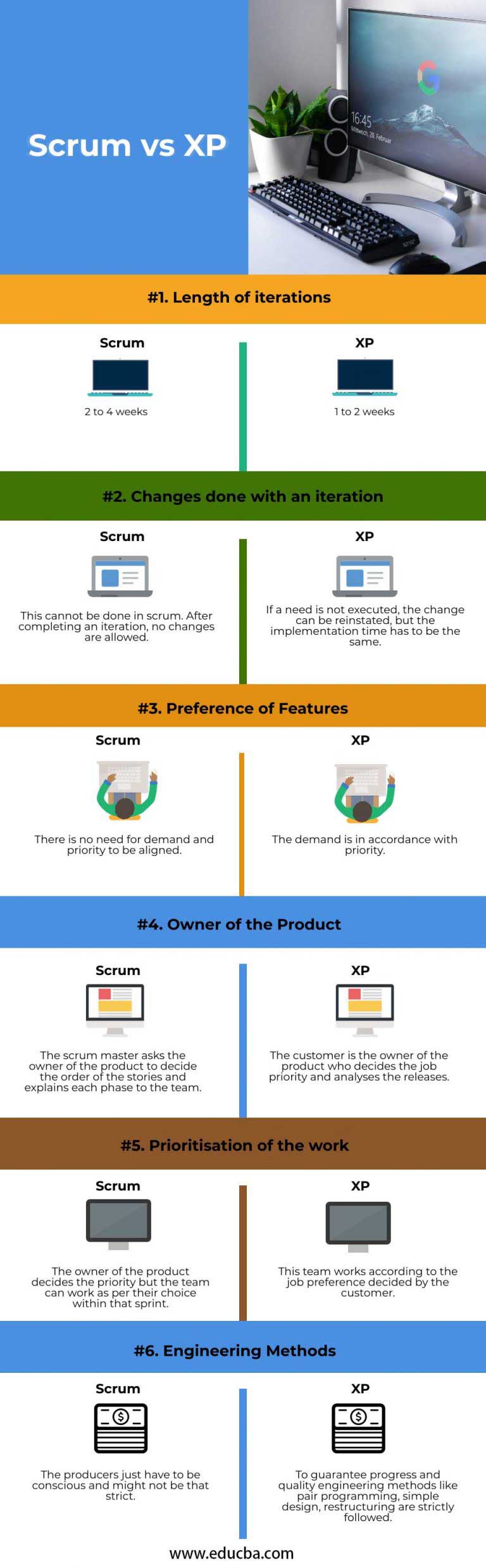 understand-the-scrum-guide-easily-on-a-single-page