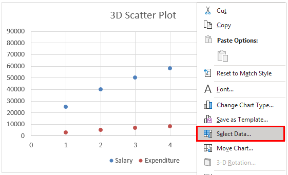Select Data Scatter Plot