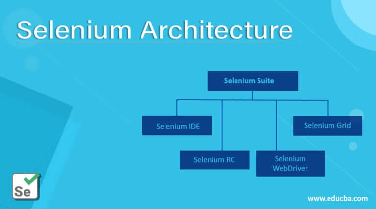 Selenium Architecture A Quick Glance Of Selenium Architecture 0362