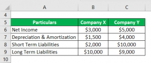 Solvency Ratio | Examples of Solvency Ratio with Step By Step Calculation