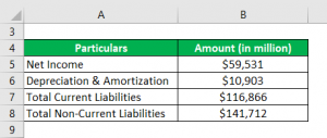 Solvency Ratio | Examples of Solvency Ratio with Step By Step Calculation