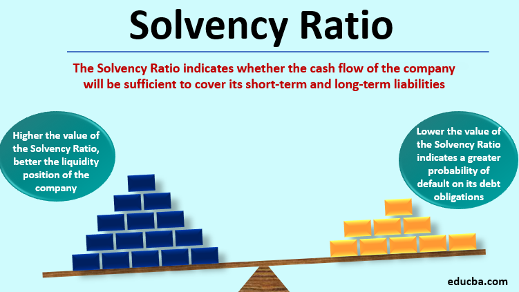 Solvency Ratio...