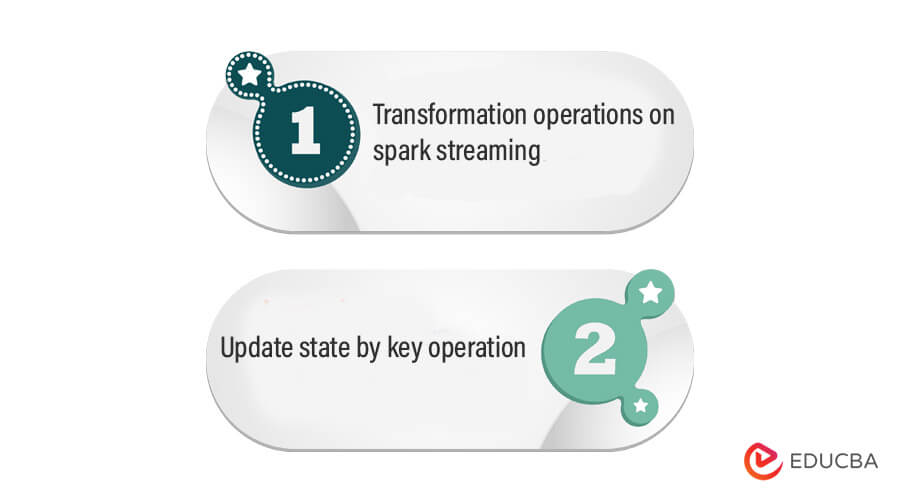 Spark Streaming Operations