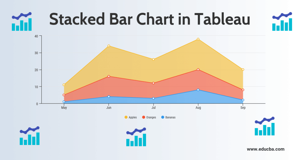 Stacked Bar Chart in Tableau | Stepwise Creation of Stacked Bar Chart