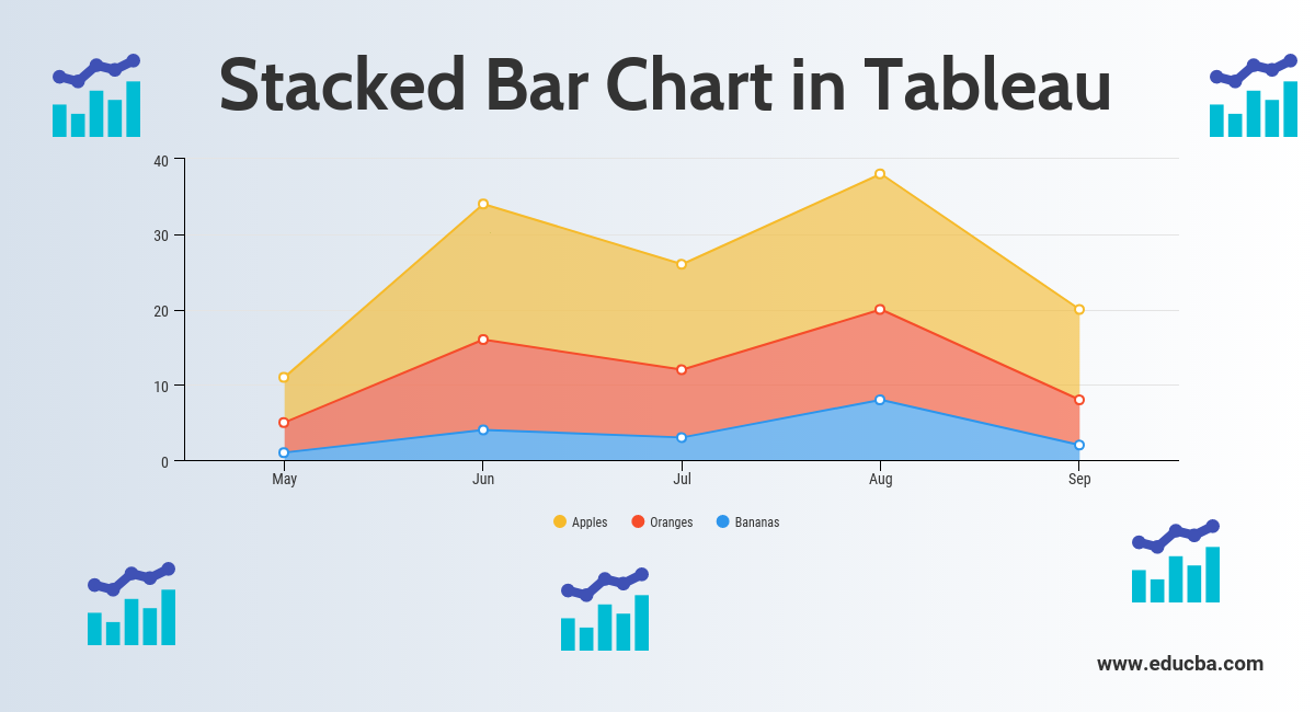 Stacked bar chart