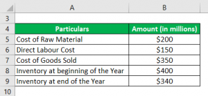 Stock Turnover Ratio | Top 3 Examples of Stock Turnover Ratio