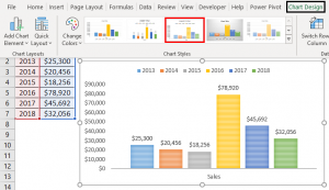 Change Chart Style in Excel | How to Change the Chart Style in Excel?