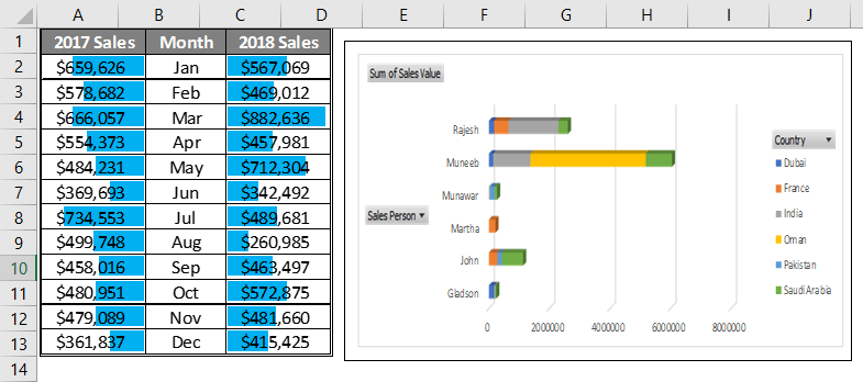 Sum of sales value 