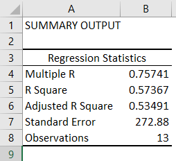 Summary Output