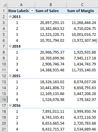 Rows and Values