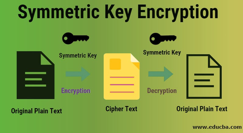 crypto multiple keys decrypt message symmetric