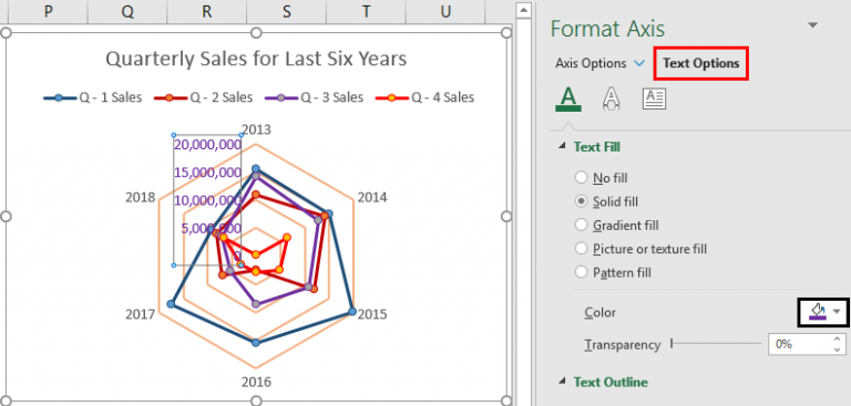 Radar Chart in Excel | Creating Radar Chart in Excel (Uses, Example)